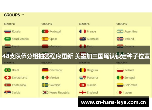 48支队伍分组抽签程序更新 美墨加三国确认锁定种子位置