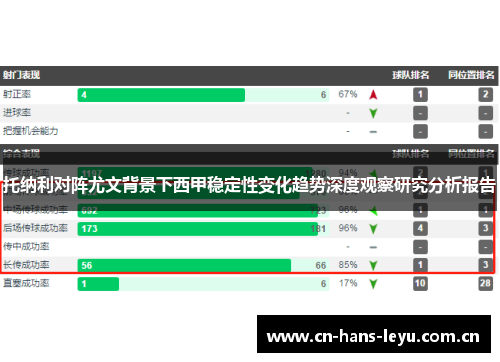 托纳利对阵尤文背景下西甲稳定性变化趋势深度观察研究分析报告